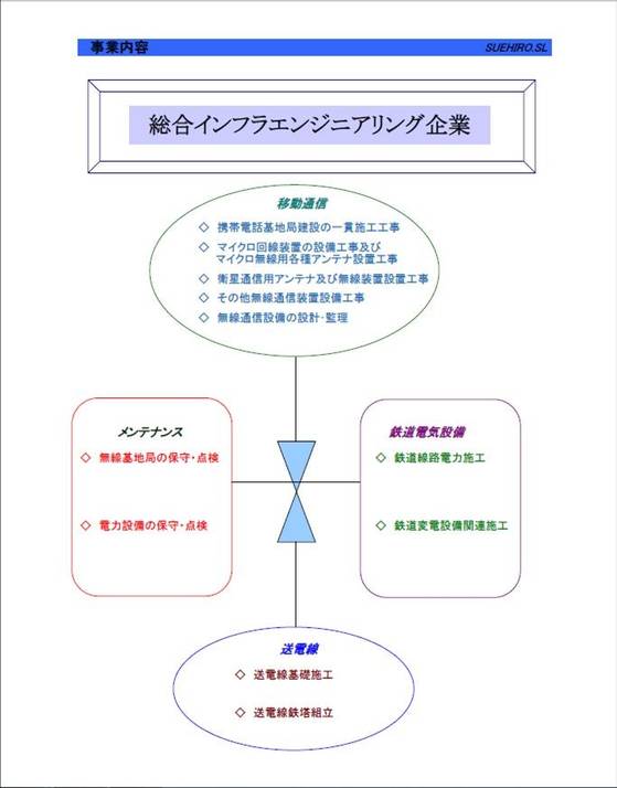 事業内容