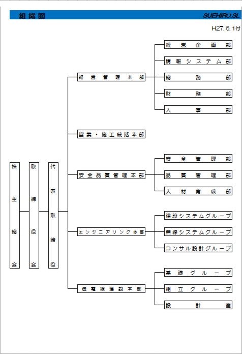 組織図